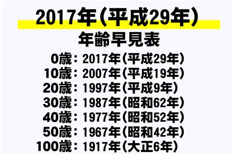 2017年 干支|2017年（平成29年）生まれ